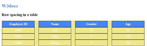 css space|css space between table rows.